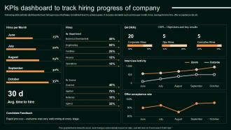 KPIs Dashboard To Track Hiring Progress Of Company Enhancing Organizational Hiring