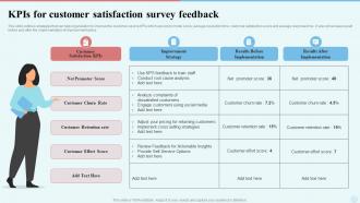 KPIS For Customer Satisfaction Survey Feedback