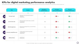 KPIS For Digital Marketing Performance Analytics