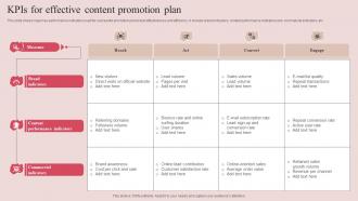KPIs For Effective Content Promotion Plan