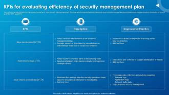 KPIs For Evaluating Efficiency Of Security Management Plan