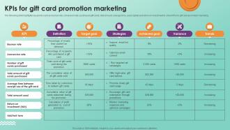 KPIs For Gift Card Promotion Marketing