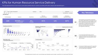 Kpis For Human Resource Service Delivery Getting From Reactive Service
