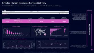 KPIS For Human Resource Service Delivery Proactive Customer Service Ppt Sample