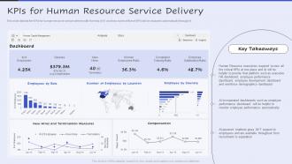 KPIS For Human Resource Service Delivery Servicenow Performance Analytics