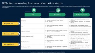 KPIs For Measuring Business Orientation Status