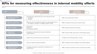Kpis For Measuring Effectiveness In Internal Mobility Efforts