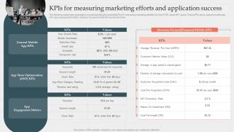 KPIS For Measuring Marketing Efforts And Business Plan And Marketing Strategy For Multiplayer