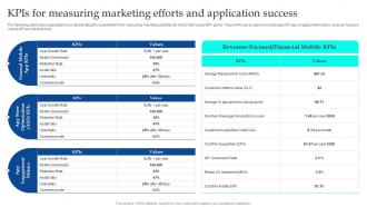 KPIs For Measuring Marketing Efforts NFT Non Fungible Token Based Game