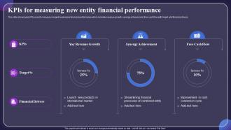KPIs For Measuring New Entity Financial Performance Post Merger Financial Integration CRP DK SS