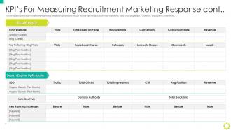 Kpis For Measuring Recruitment Marketing Response Cont Employer Branding
