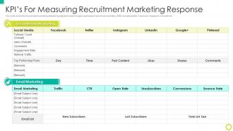 Kpis For Measuring Recruitment Marketing Response Cont Employer Branding