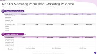 Kpis For Measuring Recruitment Marketing Response Cont Social Recruiting Strategy