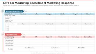 Kpis For Measuring Recruitment Marketing Response Recruitment Marketing