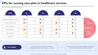 Kpis For Nursing Care Plan In Healthcare Services