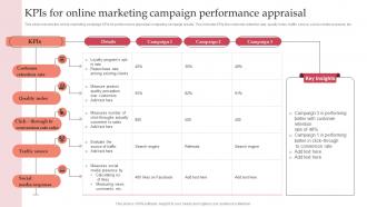 KPIs For Online Marketing Campaign Performance Appraisal
