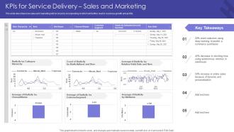 Kpis For Service Delivery Sales And Marketing Getting From Reactive Service
