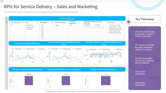 Kpis For Service Delivery Sales And Marketing Reimagining It Service Post Pandemic World
