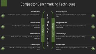Kpis For Social Media Campaigns PPT Graphics AT Professionally Adaptable