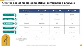 Kpis For Social Media Competitive Performance Kids School Promotion Plan Strategy SS V