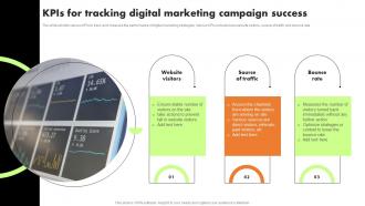 KPIs For Tracking Digital Marketing Campaign Success