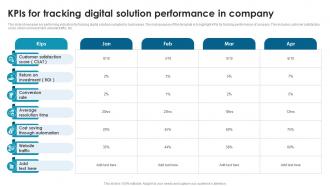 KPIs For Tracking Digital Solution Performance In Company