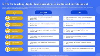 Kpis For Tracking Digital Transformation In Media And Entertainment