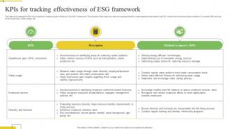 Kpis For Tracking Effectiveness Of Esg Framework