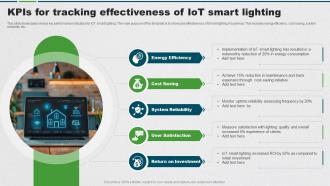 KPIS For Tracking Effectiveness Of IoT Smart Lighting