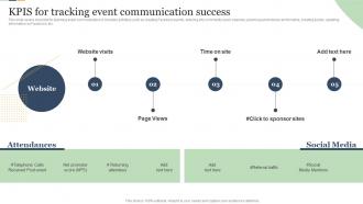 KPIS For Tracking Event Communication Success Enterprise Event Communication Guide