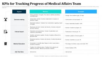 Kpis For Tracking Progress Of Medical Affairs Team