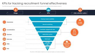 KPIs For Tracking Recruitment Funnel Effectiveness Improving Hiring Accuracy Through Data CRP DK SS