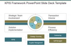 Kpis framework powerpoint slide deck template