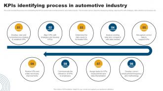 KPIS Identifying Process In Automotive Industry