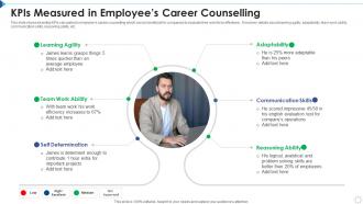 KPIs Measured In Employees Career Counselling