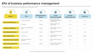 KPIs Of Business Performance Management