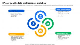 KPIS Of Google Data Performance Analytics