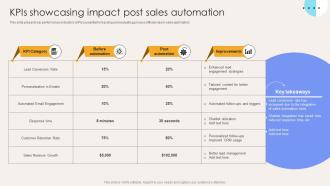 Kpis Showcasing Impact Post Sales Automation Elevate Sales Efficiency
