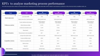 KPIS To Analyze Marketing Process Performance Guide To Employ Automation MKT SS V