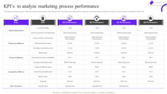 Kpis To Analyze Marketing Process Performance Marketing Mix Strategy Guide Mkt Ss V