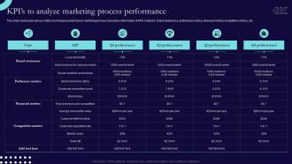 KPIs To Analyze Marketing Process Performance Sales And Marketing Process Strategic Guide Mkt SS