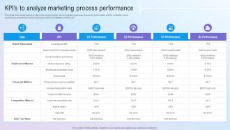 Kpis To Analyze Marketing Process Performance Step By Step Guide For Marketing MKT SS V