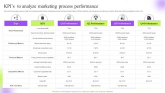 Kpis To Analyze Marketing Process Strategic Guide To Execute Marketing Process Effectively