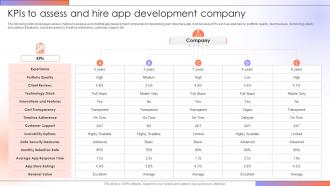KPIs To Assess And Hire App Step By Step Guide For Creating A Mobile Rideshare App