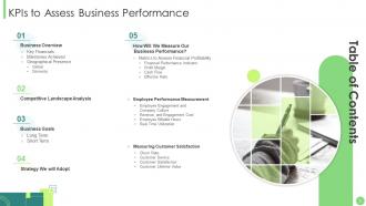 KPIs To Assess Business Performance Powerpoint Presentation Slides