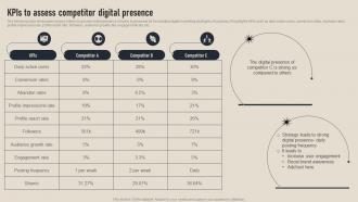 KPIS To Assess Competitor Digital Presence Business Competition Assessment Guide MKT SS V