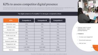 KPIs To Assess Competitor Digital Presence Competitor Business Comparative Assessment