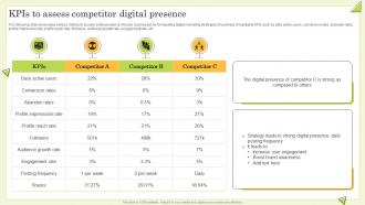 KPIs To Assess Competitor Digital Presence Guide To Perform Competitor Analysis For Businesses