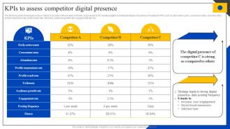 KPIS To Assess Competitor Digital Presence Steps To Perform Competitor MKT SS V