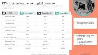 Kpis To Assess Competitor Digital Presence Strategic Guide To Gain MKT SS V
